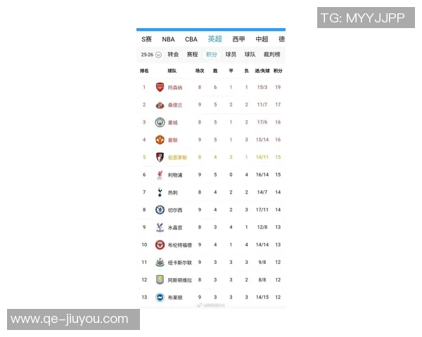 英超七轮战绩对比上赛季利物浦积分下滑阿森纳逆势上升 英超七轮战绩对比上赛季利物浦积分下滑阿森纳逆势上升